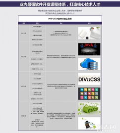 石家莊新華電腦學校 軟件開發高級工程師培養之路